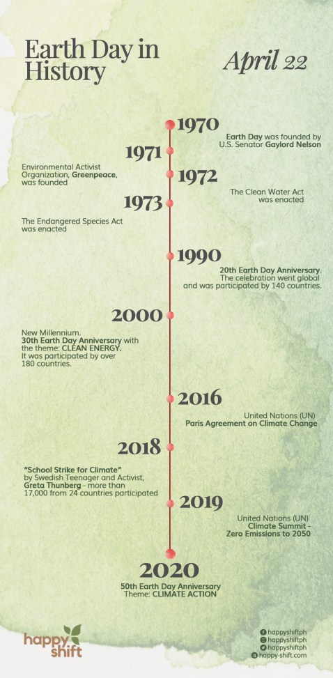 Earth Day History